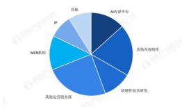 短视频投融资,资本涌动下的内容生态重塑