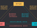 新媒体与短视频运营,新媒体运营新趋势解析