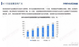 短视频行业报告,洞察趋势，揭秘未来市场动向