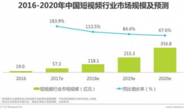 短视频行业报告,洞察趋势，揭秘未来市场动向
