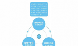短视频营销推广方案,打造爆款内容，引爆流量新高峰