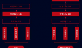 新媒体与短视频运营,新媒体运营新趋势解析