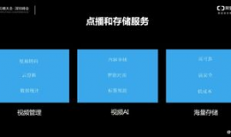 短视频cdn,揭秘背后技术奥秘