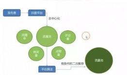 短视频制作与运营,打造爆款内容的秘诀解析